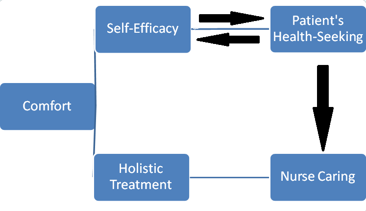 concept map