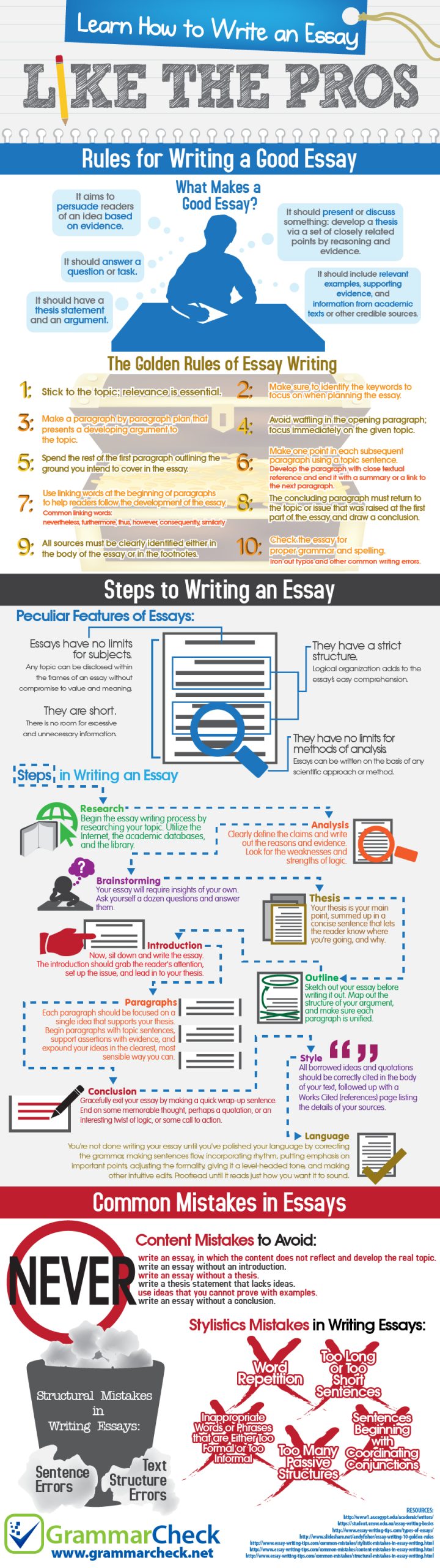 Nursing paper grammar checklist